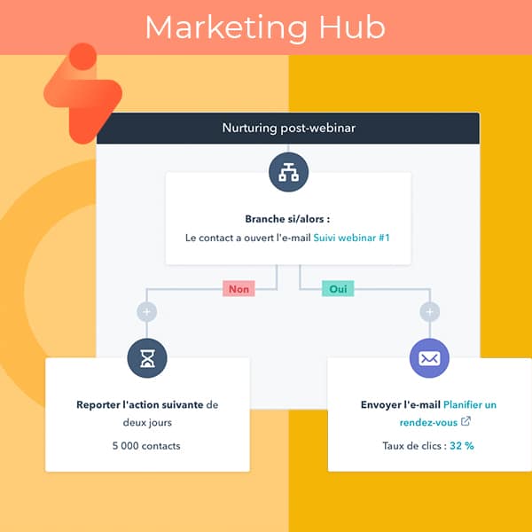 GOLDNSTUDIO-IMPLEMENTATION-HUBSPOT-MARKETING-HUB